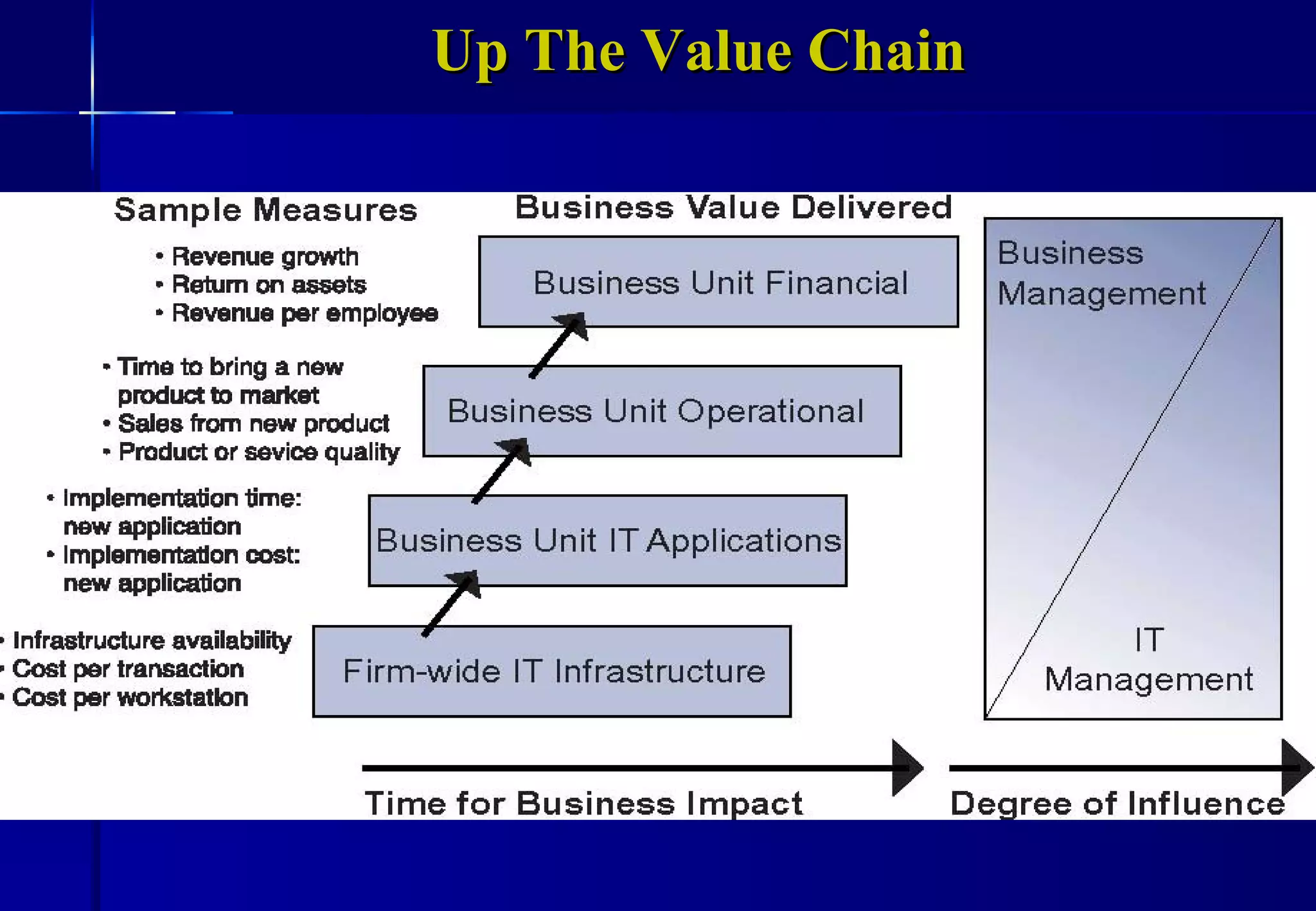 Securing & Asuring E Governance Services