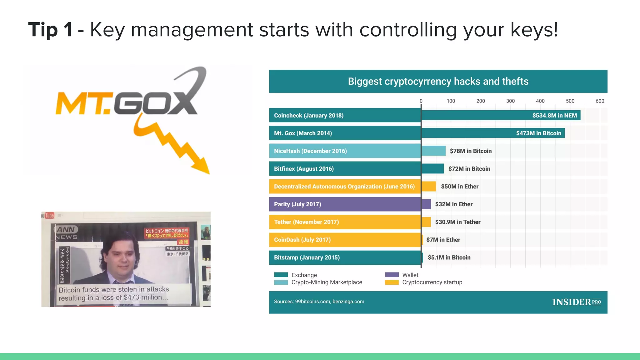 Tip 1 - Key management starts with controlling your keys!
 
