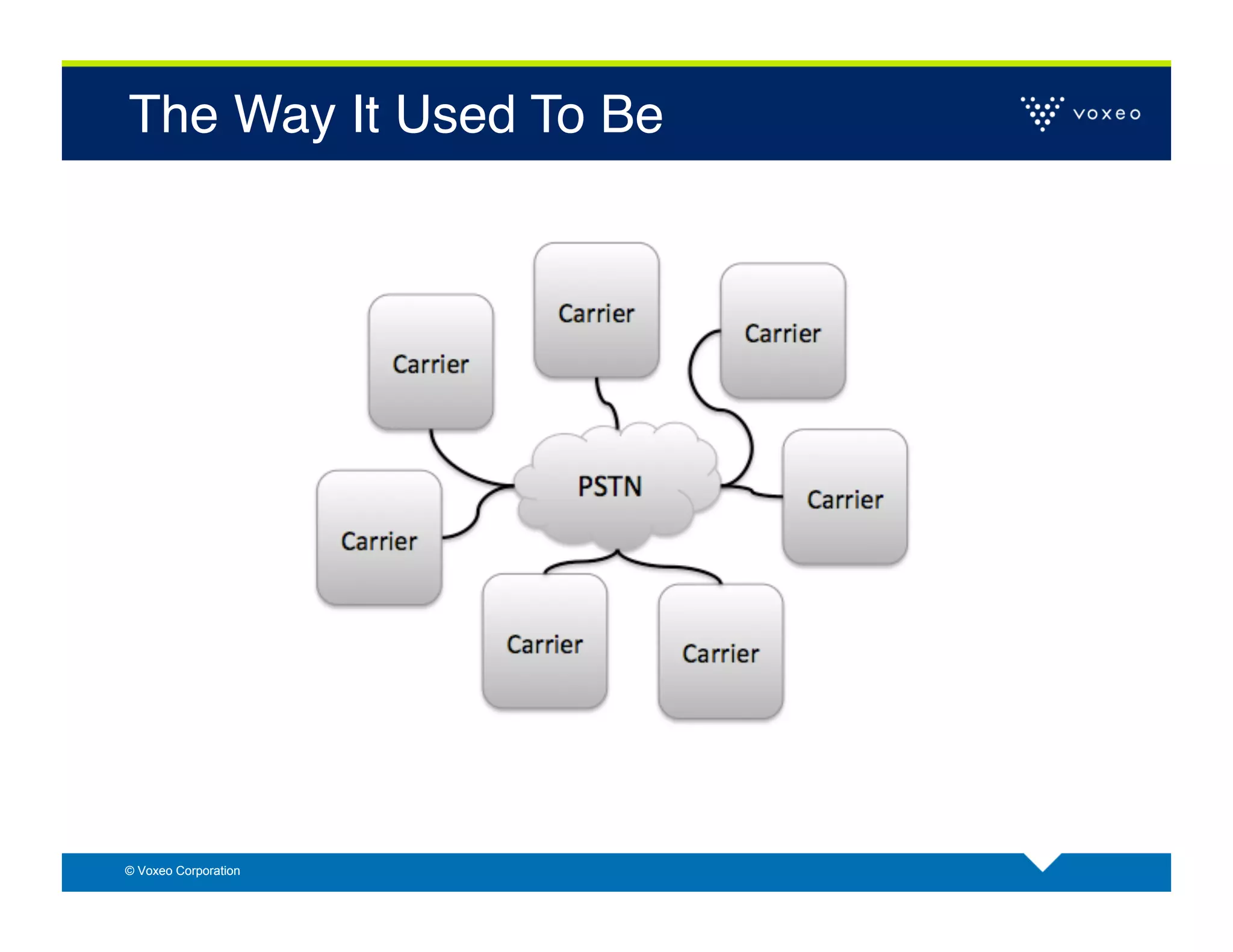 The Way It Used To Be!




© Voxeo Corporation
 