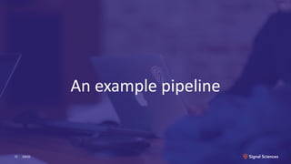 An example pipeline
3/9/2012
 