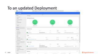 To an updated Deployment
3/9/2017
 