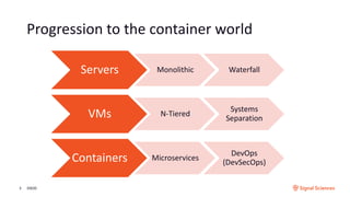 Progression to the container world
3/9/203
Servers Monolithic Waterfall
VMs N-Tiered
Systems
Separation
Containers Microservices
DevOps
(DevSecOps)
 