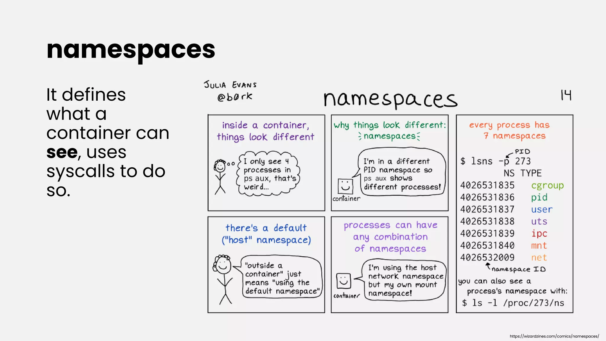 namespaces
It defines
what a
container can
see, uses
syscalls to do
so.
https://wizardzines.com/comics/namespaces/
 