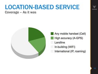 Coverage – As it was
19
LOCATION-BASED SERVICE
 