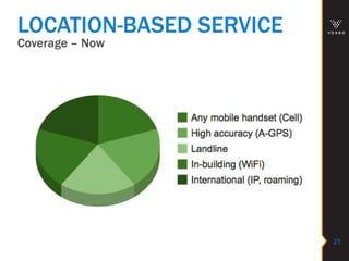 Coverage – Now
21
LOCATION-BASED SERVICE
 
