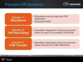 Payment IVR Solutions
• Standalone secure payment IVR
application
• Dedicated 800#
Solution 1:
“Standalone”
• Seamless integration of secure payment
option as part of an existing IVR portal
Solution 2:
“IVR Sub-Dialog”
• Seamless integration of secure payment
option as part of a CSR interaction
Solution 3:
“CSR Transfer”
 