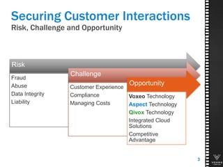 Risk, Challenge and Opportunity
Securing Customer Interactions
Risk
Fraud
Abuse
Data Integrity
Liability
Challenge
Customer Experience
Compliance
Managing Costs
Opportunity
Voxeo Technology
Aspect Technology
Qivox Technology
Integrated Cloud
Solutions
Competitive
Advantage
3
 