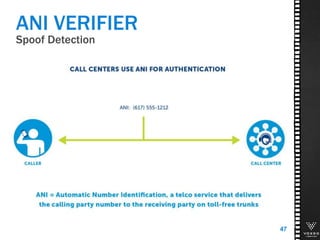 Spoof Detection
ANI VERIFIER
47
 