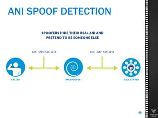 ANI SPOOF DETECTION
48
 