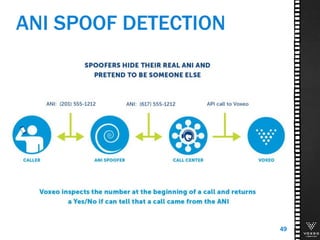 ANI SPOOF DETECTION
49
 