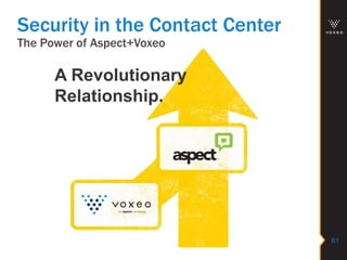 The Power of Aspect+Voxeo
61
Security in the Contact Center
A Revolutionary
Relationship.
 