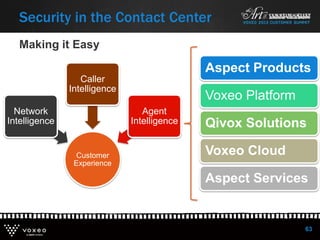 63
Security in the Contact Center
Customer
Experience
Network
Intelligence
Caller
Intelligence
Agent
Intelligence
Aspect Products
Voxeo Platform
Qivox Solutions
Voxeo Cloud
Aspect Services
Making it Easy
 