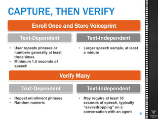 CAPTURE, THEN VERIFY
9
Enroll Once and Store Voiceprint
• User repeats phrases or
numbers generally at least
three times.
• Minimum 1.5 seconds of
speech
Verify Many
• Repeat enrollment phrases
• Random numeric
Text-Dependent Text-Independent
Text-Dependent Text-Independent
• Larger speech sample, at least
a minute
• May require at least 30
seconds of speech, typically
“eavesdropping” on a
conversation with an agent
 