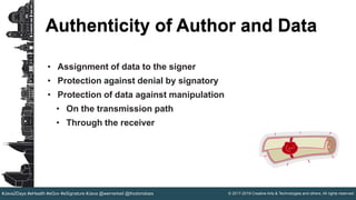 © 2017-2019 Creative Arts & Technologies and others. All rights reserved.#Java2Days #eHealth #eGov #eSignature #Java @wernerkeil @thodorisbais
Authenticity of Author and Data
• Assignment of data to the signer
• Protection against denial by signatory
• Protection of data against manipulation
• On the transmission path
• Through the receiver
 