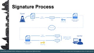 © 2017-2019 Creative Arts & Technologies and others. All rights reserved.#Java2Days #eHealth #eGov #eSignature #Java @wernerkeil @thodorisbais
Signature Process
 