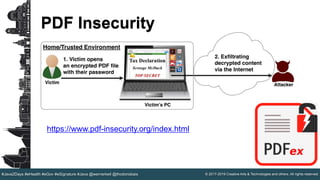 © 2017-2019 Creative Arts & Technologies and others. All rights reserved.#Java2Days #eHealth #eGov #eSignature #Java @wernerkeil @thodorisbais
PDF Insecurity
https://www.pdf-insecurity.org/index.html
 