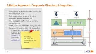 • IPA and sssd provide user/group mapping on
Hadoop and OS level
• Role based access for personal users,
managed through a central tool
• One user database for Hadoop services,
Ambari, Ranger
• YARN, HDFS user models fall nicely into place
• Requires ING patches (HDP 2.4, Ranger 0.6)
• RANGER-827 use getent instead of files
• RANGER-842 use pam for Ranger auth
• HADOOP-12751, HIVE-4413 support ‘@’ in
user name
• AMBARI-6432 support IPA KDC
A Better Approach: Corporate Directory Integration
19
Timelines!
We need this
prioritized by our
vendor
 