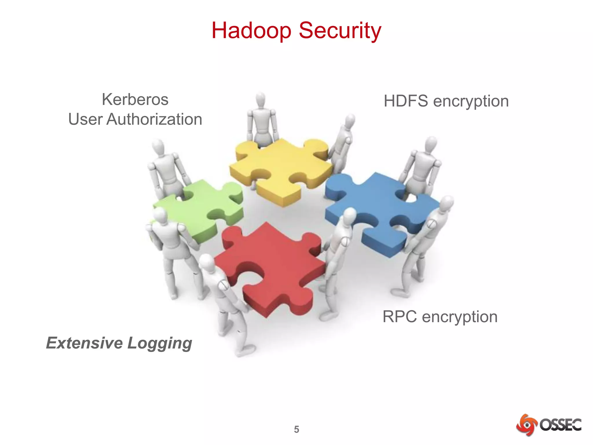 Hadoop Security 
5 
Kerberos 
User Authorization 
HDFS encryption 
RPC encryption 
Extensive Logging 
 