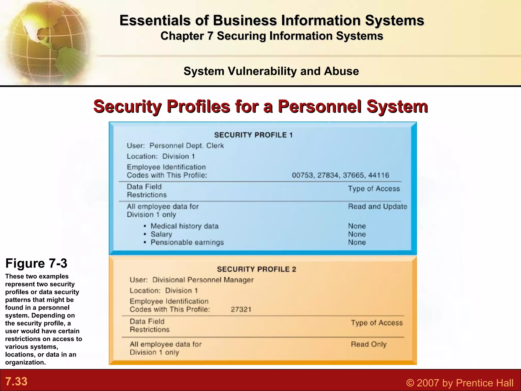 Security Profiles for a Personnel System Figure 7-3 These two examples represent two security profiles or data security patterns that might be found in a personnel system. Depending on the security profile, a user would have certain restrictions on access to various systems, locations, or data in an organization. System Vulnerability and Abuse Essentials of Business Information Systems Chapter 7 Securing Information Systems 