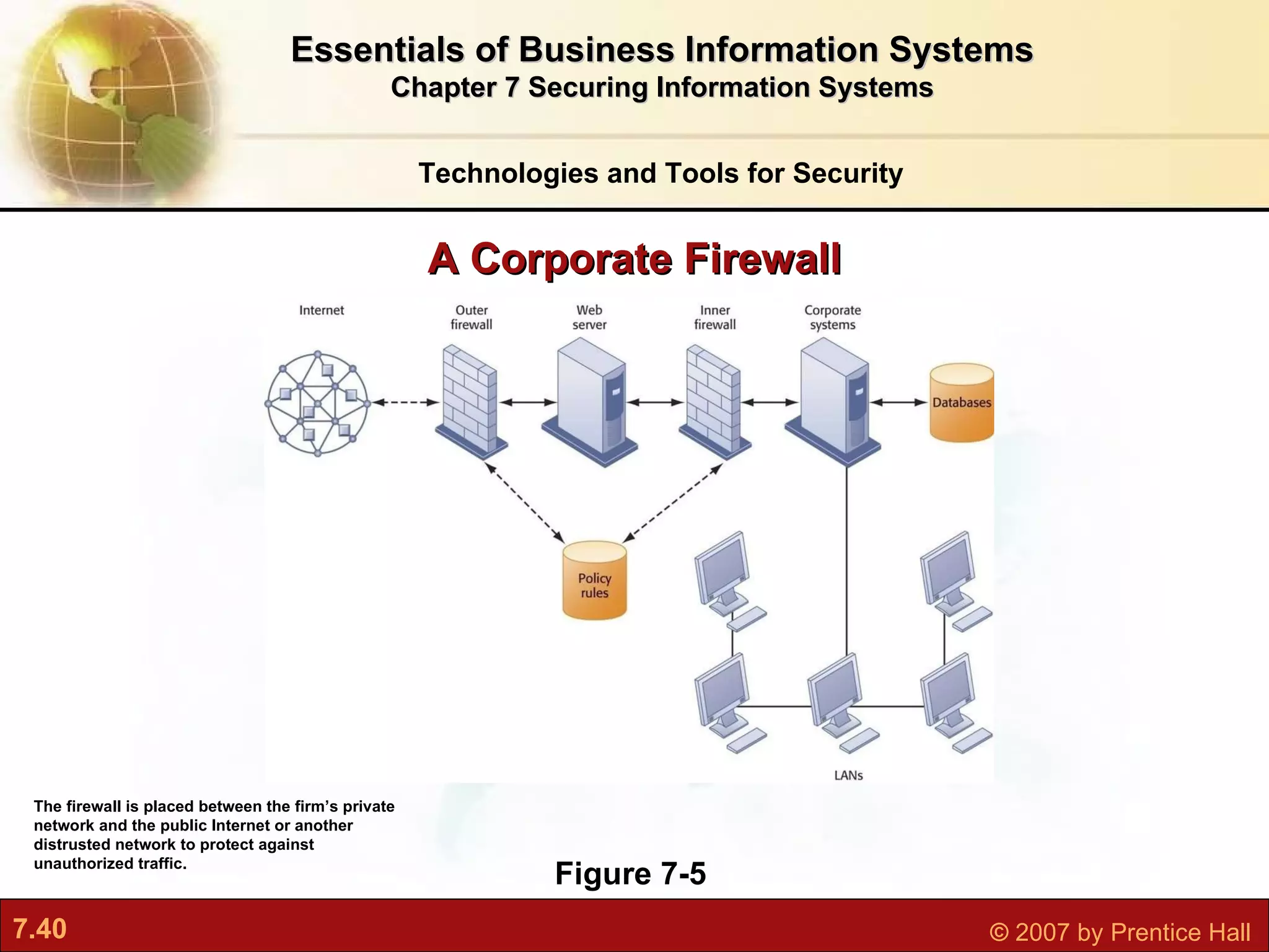A Corporate Firewall Figure 7-5 The firewall is placed between the firm’s private network and the public Internet or another distrusted network to protect against unauthorized traffic. Technologies and Tools for Security Essentials of Business Information Systems Chapter 7 Securing Information Systems 