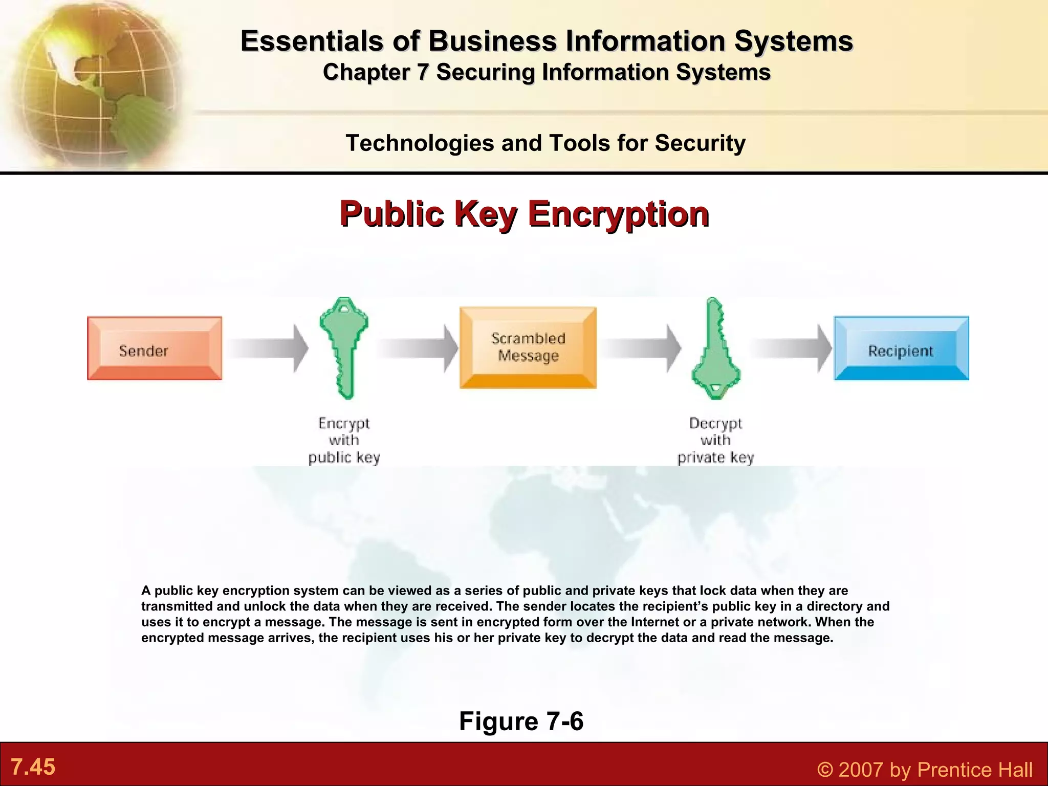 Public Key Encryption Figure 7-6 A public key encryption system can be viewed as a series of public and private keys that lock data when they are transmitted and unlock the data when they are received. The sender locates the recipient’s public key in a directory and uses it to encrypt a message. The message is sent in encrypted form over the Internet or a private network. When the encrypted message arrives, the recipient uses his or her private key to decrypt the data and read the message. Technologies and Tools for Security Essentials of Business Information Systems Chapter 7 Securing Information Systems 