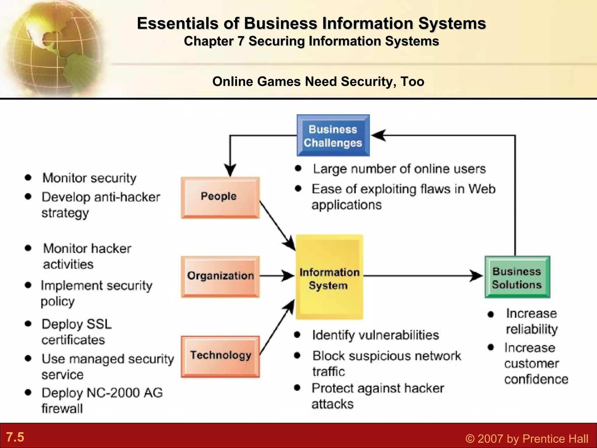 Online Games Need Security, Too Essentials of Business Information Systems Chapter 7 Securing Information Systems 