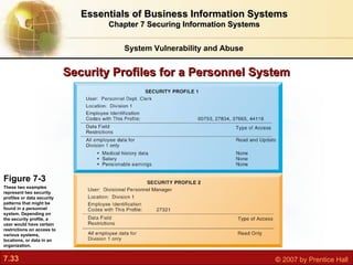Security Profiles for a Personnel System Figure 7-3 These two examples represent two security profiles or data security patterns that might be found in a personnel system. Depending on the security profile, a user would have certain restrictions on access to various systems, locations, or data in an organization. System Vulnerability and Abuse Essentials of Business Information Systems Chapter 7 Securing Information Systems 