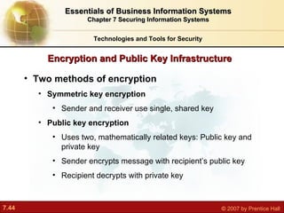 Two methods of encryption Symmetric key encryption Sender and receiver use single, shared key Public key encryption Uses two, mathematically related keys: Public key and private key Sender encrypts message with recipient’s public key Recipient decrypts with private key Encryption and Public Key Infrastructure Technologies and Tools for Security Essentials of Business Information Systems Chapter 7 Securing Information Systems 