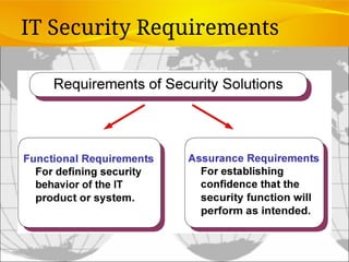 IT Security Requirements
 