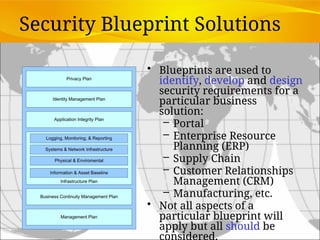 Security Blueprint Solutions
• Blueprints are used to
identify, develop and design
security requirements for a
particular business
solution:
– Portal
– Enterprise Resource
Planning (ERP)
– Supply Chain
– Customer Relationships
Management (CRM)
– Manufacturing, etc.
• Not all aspects of a
particular blueprint will
apply but all should be
considered.
 