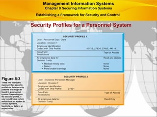 Security Profiles for a Personnel System
Figure 8-3
These two examples
represent two security
profiles or data security
patterns that might be
found in a personnel
system. Depending on
the security profile, a
user would have certain
restrictions on access to
various systems,
locations, or data in an
organization.
Management Information Systems
Chapter 8 Securing Information Systems
Establishing a Framework for Security and Control
 
