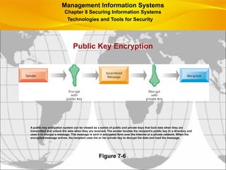 Public Key Encryption
Figure 7-6
A public key encryption system can be viewed as a series of public and private keys that lock data when they are
transmitted and unlock the data when they are received. The sender locates the recipient’s public key in a directory and
uses it to encrypt a message. The message is sent in encrypted form over the Internet or a private network. When the
encrypted message arrives, the recipient uses his or her private key to decrypt the data and read the message.
Management Information Systems
Chapter 8 Securing Information Systems
Technologies and Tools for Security
 