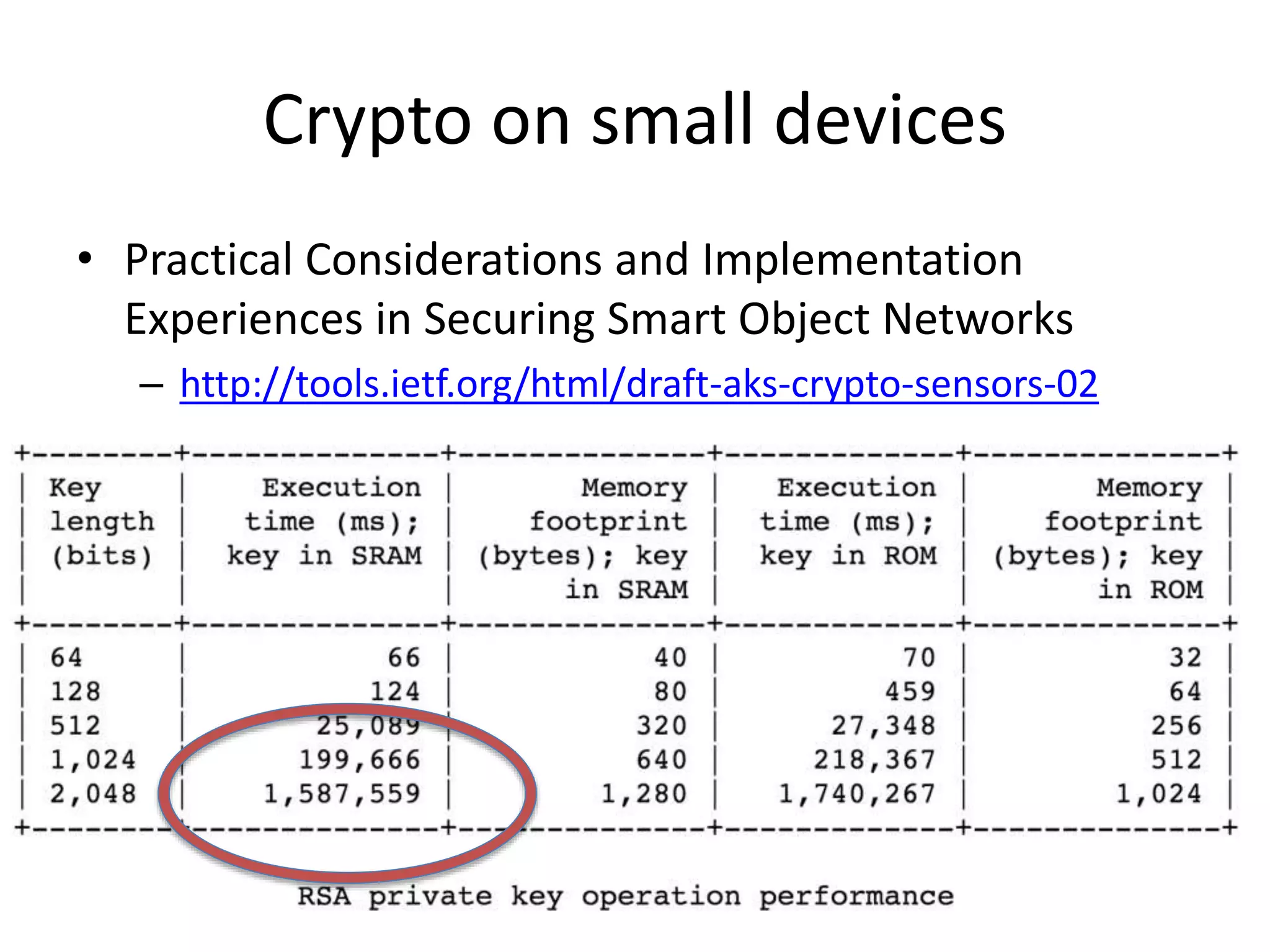 Crypto on small devices
• Practical Considerations and Implementation
Experiences in Securing Smart Object Networks
– http://tools.ietf.org/html/draft-aks-crypto-sensors-02
 