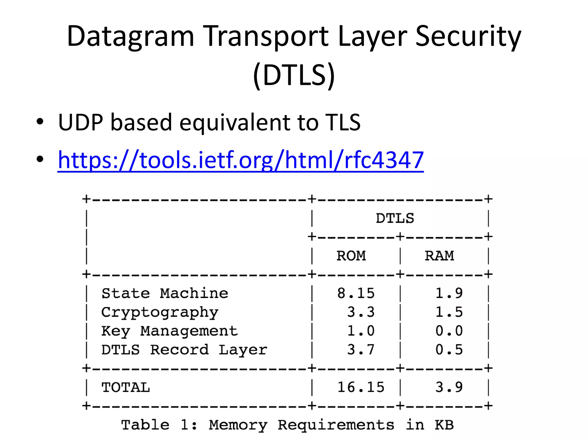 Datagram Transport Layer Security
(DTLS)
• UDP based equivalent to TLS
• https://tools.ietf.org/html/rfc4347
 