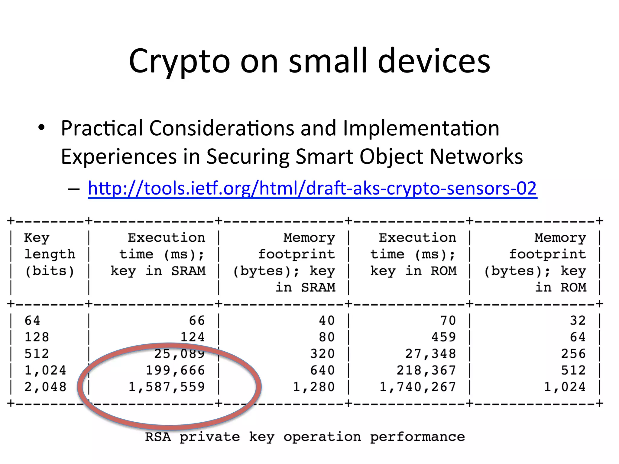 Crypto	
  on	
  small	
  devices	
  
•  PracMcal	
  ConsideraMons	
  and	
  ImplementaMon	
  
Experiences	
  in	
  Securing	
  Smart	
  Object	
  Networks	
  
–  hQp://tools.ieL.org/html/dra_-­‐aks-­‐crypto-­‐sensors-­‐02	
  
 