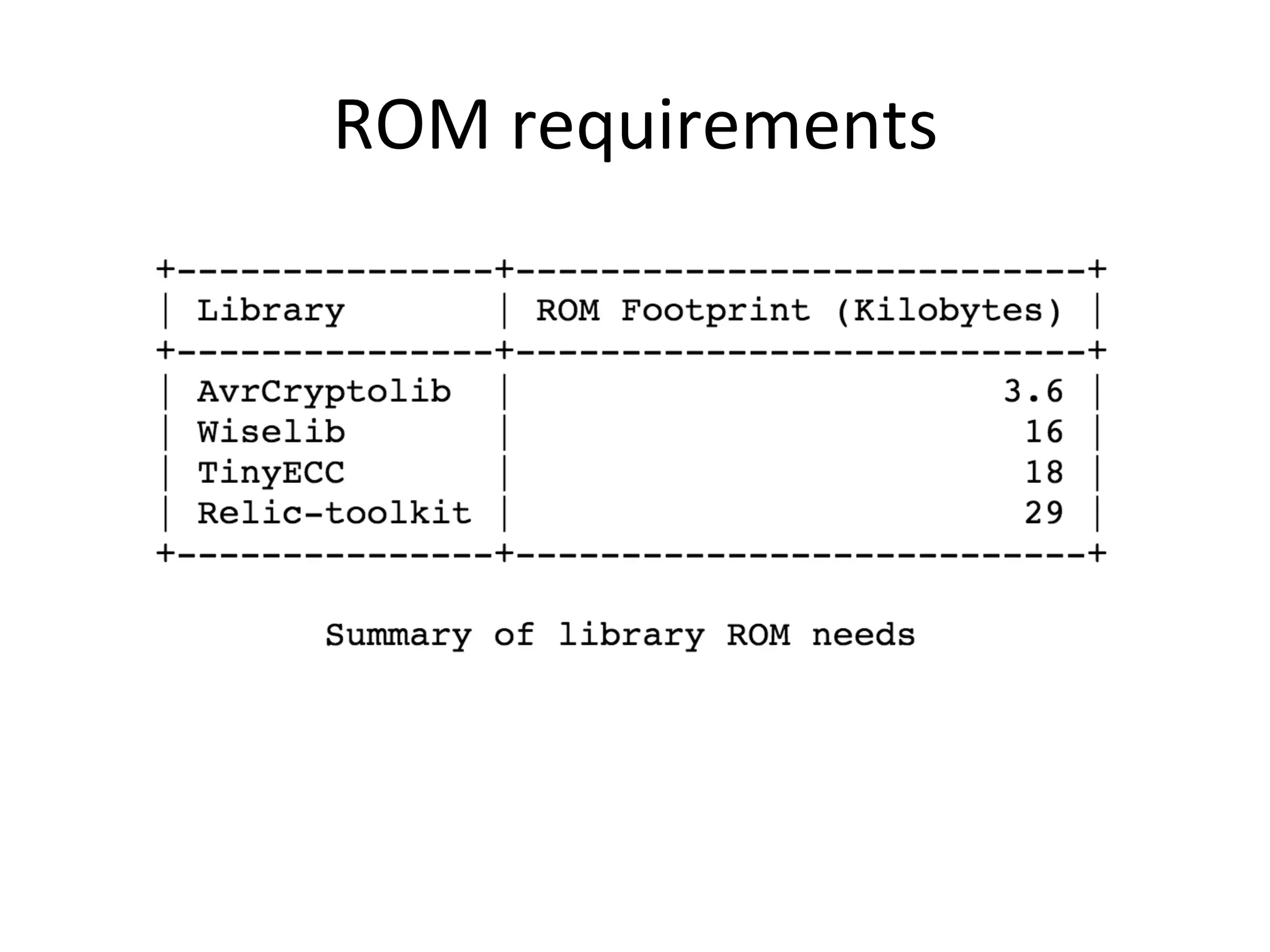 ROM	
  requirements	
  
 