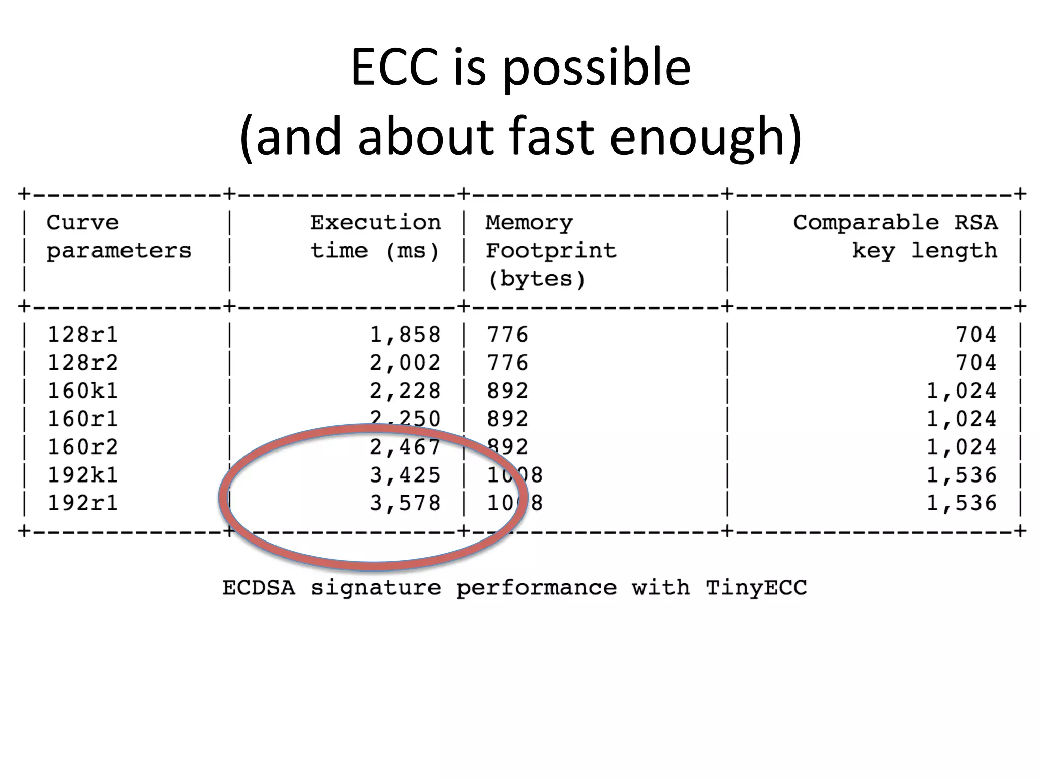 ECC	
  is	
  possible	
  	
  
(and	
  about	
  fast	
  enough)	
  
 