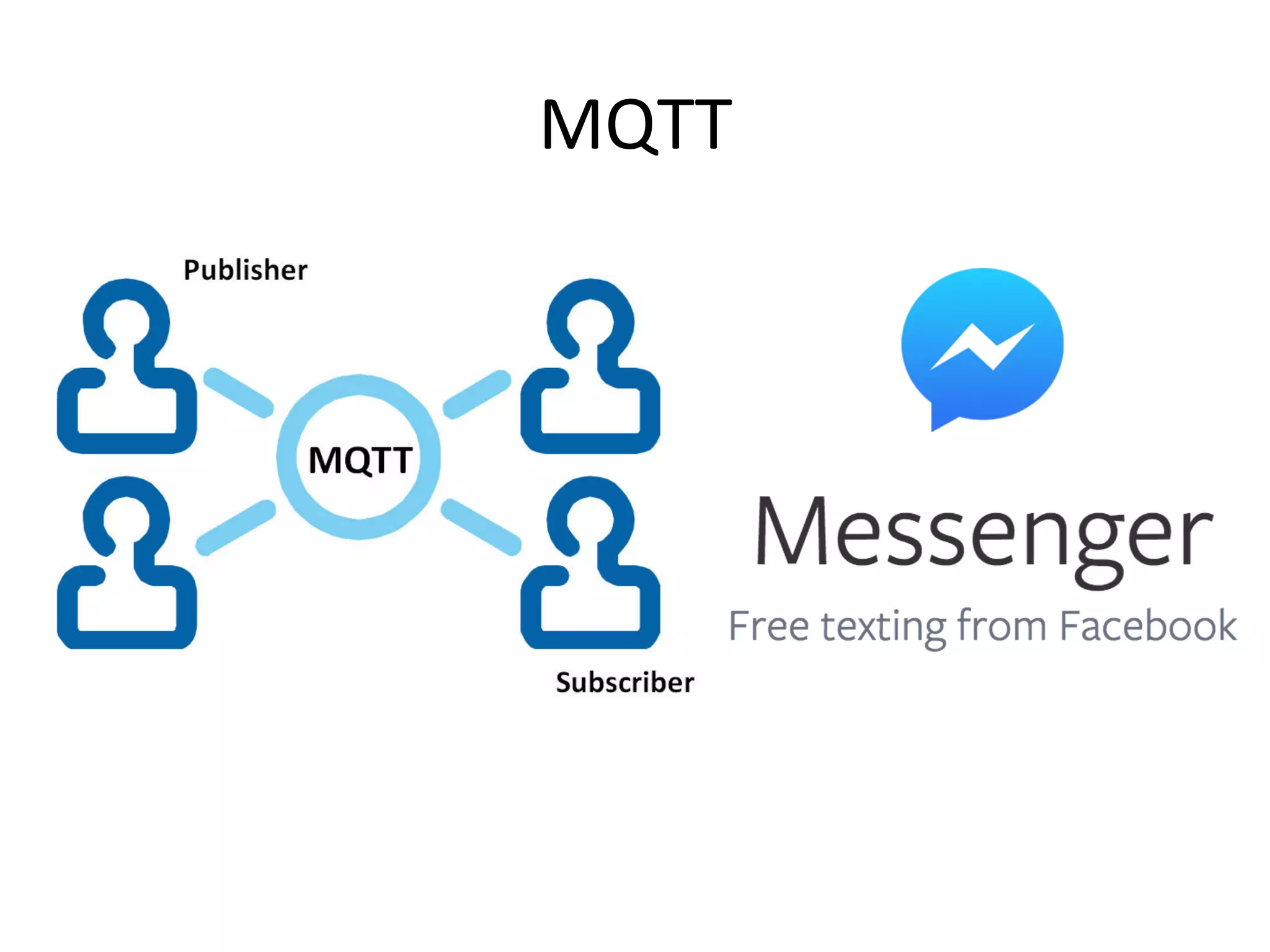 MQTT	
  
 