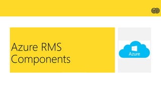 Azure RMS
Components
 