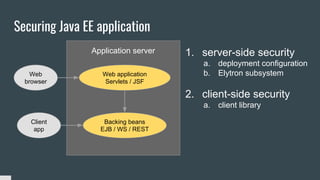 Securing Java EE application
Backing beans
EJB / WS / REST
Web application
Servlets / JSF
Web
browser
Client
app
Application server 1. server-side security
a. deployment configuration
b. Elytron subsystem
2. client-side security
a. client library
 