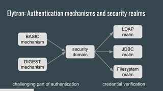 Elytron: Authentication mechanisms and security realms
BASIC
mechanism
DIGEST
mechanism
security
domain
LDAP
realm
JDBC
realm
Filesystem
realm
challenging part of authentication credential verification
 