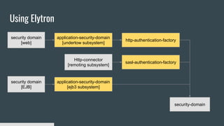 Using Elytron
security domain
[web]
security domain
[EJB]
application-security-domain
[undertow subsystem]
http-authentication-factory
application-security-domain
[ejb3 subsystem]
sasl-authentication-factory
security-domain
Http-connector
[remoting subsystem]
 