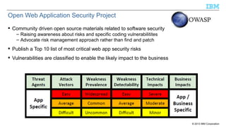 © 2013 IBM Corporation
Open Web Application Security Project
 Community driven open source materials related to software security
– Raising awareness about risks and specific coding vulnerabilitites
– Advocate risk management approach rather than find and patch
 Publish a Top 10 list of most critical web app security risks
 Vulnerabilities are classified to enable the likely impact to the business
 