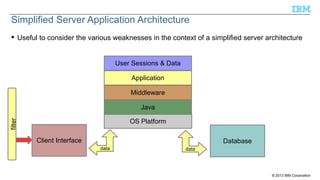 © 2013 IBM Corporation
Simplified Server Application Architecture
 Useful to consider the various weaknesses in the context of a simplified server architecture
OS Platform
Java
Middleware
Application
User Sessions & Data
Client Interface Database
datadata
filter
 