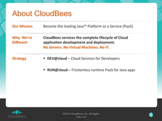 About CloudBees
Our	
  Mission	
       Become	
  the	
  leading	
  Java™	
  Pla@orm	
  as	
  a	
  Service	
  (PaaS)	
  

Why	
  	
  We’re	
     CloudBees	
  services	
  the	
  complete	
  lifecycle	
  of	
  Cloud	
  
Diﬀerent	
             applica>on	
  development	
  and	
  deployment.	
  
                       No	
  Servers.	
  No	
  Virtual	
  Machines.	
  No	
  IT.	
  

Strategy	
             §  DEV@cloud	
  –	
  Cloud	
  Services	
  for	
  Developers	
  

                       §  RUN@cloud	
  –	
  FricIonless	
  runIme	
  PaaS	
  for	
  Java	
  apps	
  




                                        ©2010 CloudBees, Inc. All Rights
                                   ©2011	
  Cloud	
  Bees,	
  Inc.	
  All	
  
                                               Reserved
                                                                                                          2
 