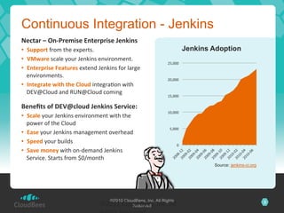 Continuous Integration - Jenkins
Nectar	
  –	
  On-­‐Premise	
  Enterprise	
  Jenkins	
  
•  Support	
  from	
  the	
  experts.	
                                                       Jenkins Adoption
•  VMware	
  scale	
  your	
  Jenkins	
  environment.	
  
                                                                               25,000	
  
•  Enterprise	
  Features	
  extend	
  Jenkins	
  for	
  large	
  
   environments.	
  
                                                                               20,000	
  
•  Integrate	
  with	
  the	
  Cloud	
  integraIon	
  with	
  
   DEV@Cloud	
  and	
  RUN@Cloud	
  coming	
  
                                                                               15,000	
  
	
  
Beneﬁts	
  of	
  DEV@cloud	
  Jenkins	
  Service:	
  
                                                                               10,000	
  
•  Scale	
  your	
  Jenkins	
  environment	
  with	
  the	
  
   power	
  of	
  the	
  Cloud	
  
                                                                                5,000	
  
•  Ease	
  your	
  Jenkins	
  management	
  overhead	
  
•  Speed	
  your	
  builds	
  
                                                                                      0	
  
•  Save	
  money	
  with	
  on-­‐demand	
  Jenkins	
  
   Service.	
  Starts	
  from	
  $0/month	
  
                                                                                                      Source: jenkins-ci.org
	
  



                                                ©2010 CloudBees, Inc. All Rights
                                           ©2011	
  Cloud	
  Bees,	
  Inc.	
  All	
  
                                                       Reserved
                                                                                                                               3
 