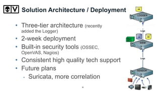 Solution Architecture / Deployment
11
• Three-tier architecture (recently
added the Logger)
• 2-week deployment
• Built-in security tools (OSSEC,
OpenVAS, Nagios)
• Consistent high quality tech support
• Future plans
• Suricata, more correlation
 