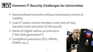 Common IT Security Challenges for Universities
Decentralized networks without centralized control or
visibility
Lean IT teams whose members wear lots of hats,
security is just one piece of the puzzle
Herds of digital natives as end-users
(“the click generation”)
Compliance pressures (PCI, HIPAA,
FERPA, etc.)
4
 