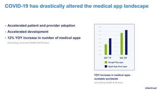 Securing medical apps in the age of covid final