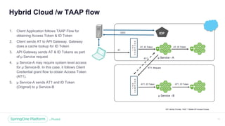 Unless otherwise indicated, these slides are © 2013 -2018 Pivotal Software, Inc. and licensed under a Creative Commons
Attribution-NonCommercial license: http://creativecommons.org/licenses/by -nc/3.0/
Hybrid Cloud /w TAAP flow
11
IDP: Identity Provider, TAAP: T-Mobile API Access Process
A
P
I
G
A
T
E
W
A
Y
IDPOIDC
AT, ID Token
AT
AT1 µ Service - A
1. Client Application follows TAAP Flow for
obtaining Access Token & ID Token
2. Client sends AT to API Gateway. Gateway
does a cache lookup for ID Token
3. API Gateway sends AT & ID Tokens as part
of µ Service request
4. µ Service-A may require system level access
for µ Service-B. In this case, it follows Client
Credential grant flow to obtain Access Token
(AT1).
5. µ Service-A sends AT1 and ID Token
(Original) to µ Service-B
AT, ID Token
A
P
I
G
A
T
E
W
A
Y
AT1, ID Token
µ Service - B
AT1, ID Token
AT1, Request
 